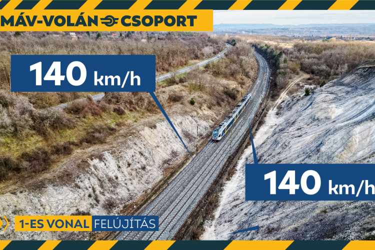 MÁV: újra 140-el közlekedhetnek a vonatok Biatorbágy és Szárliget között